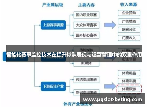 智能化赛事监控技术在提升球队表现与运营管理中的双重作用